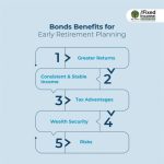 Retirement planning plan important skills amazing why reasons indian plans really celebrities 2021 yes say income