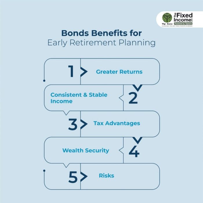 Retirement planning plan important skills amazing why reasons indian plans really celebrities 2021 yes say income