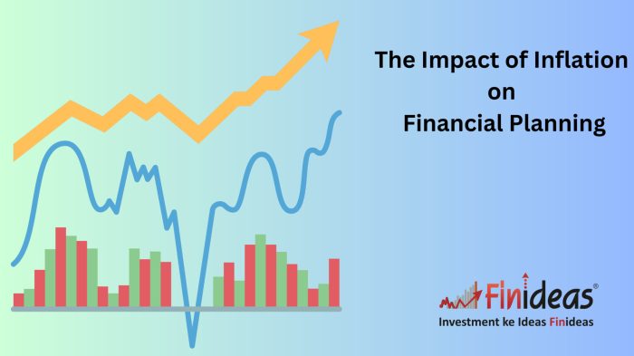 Inflation effects rate rise impact business economics firms