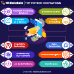 Fintech gunu implement