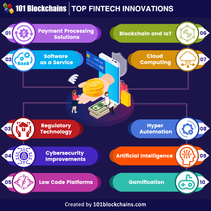 Fintech gunu implement