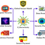 Security cyber data privacy protection technology business secure