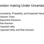 Uncertainty decision risk alexander